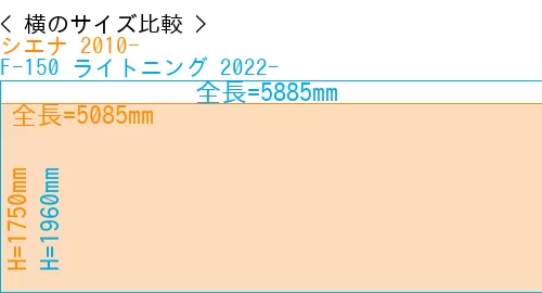 #シエナ 2010- + F-150 ライトニング 2022-